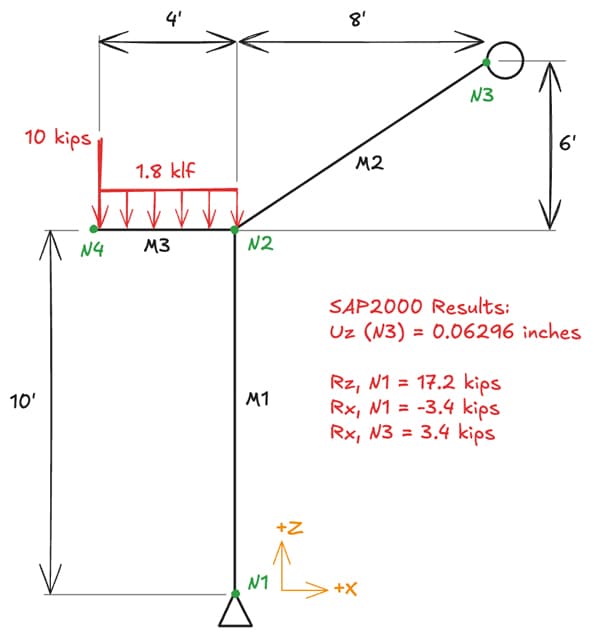 2D frame structure - example 2 | EngineeringSkills.com