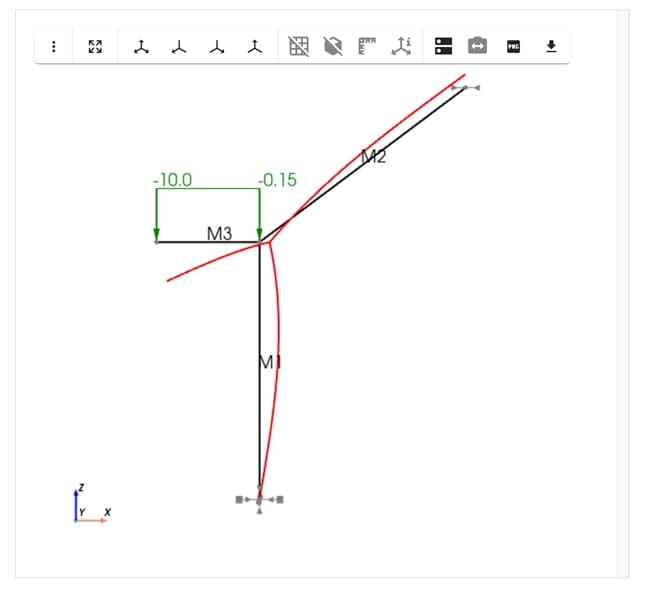 Pynite render of the 2D frame model showing deflection for Combo 1 | EngineeringSkills.com