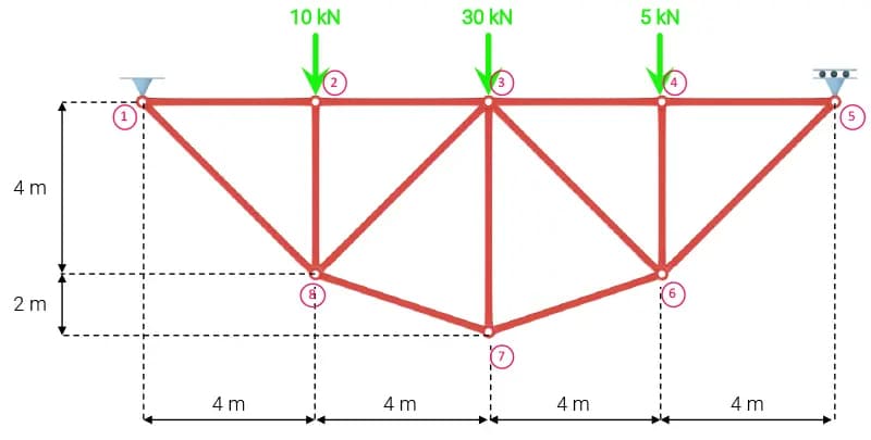 2D truss structure - example 3 | EngineeringSkills.com