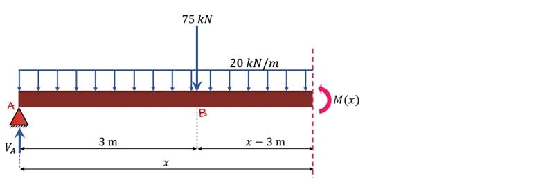 Simply-supported-beam-cut2 | EngineeringSkills.com