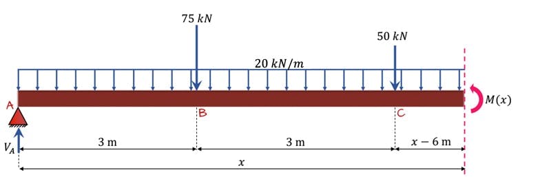 Simply-supported-beam-cut3 | EngineeringSkills.com