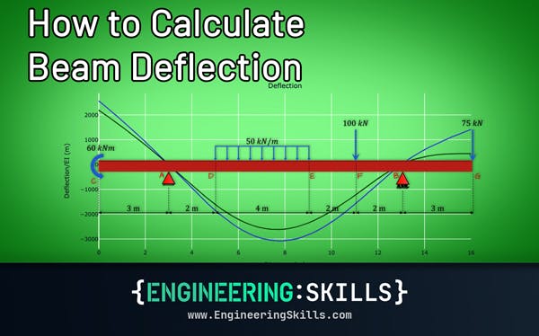How to Calculate Beam Deflection