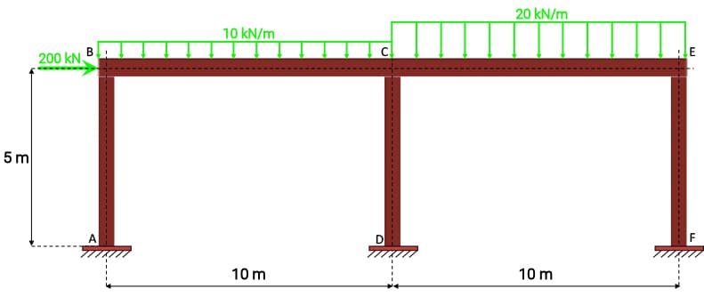 Two-bay portal frame with externally applied loading. | EngineeringSkills.com