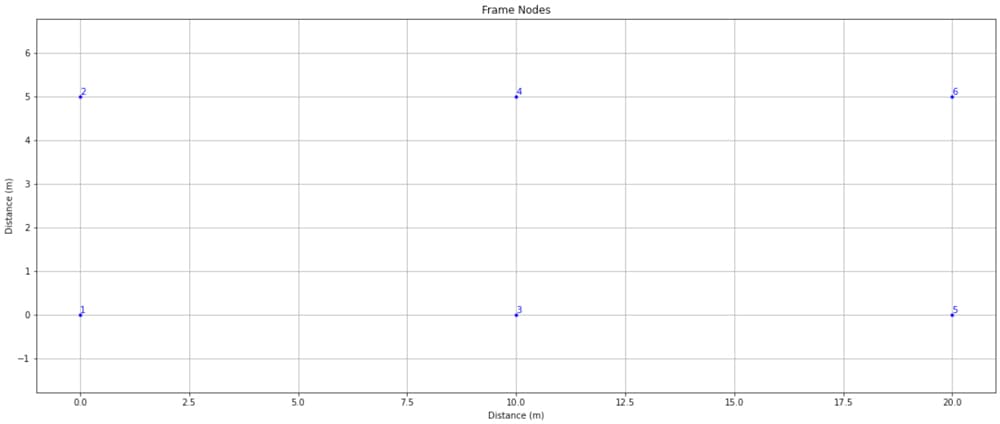 Plot of newly defined OpenSeesPy model nodes using OpsVis. | EngineeringSkills.com