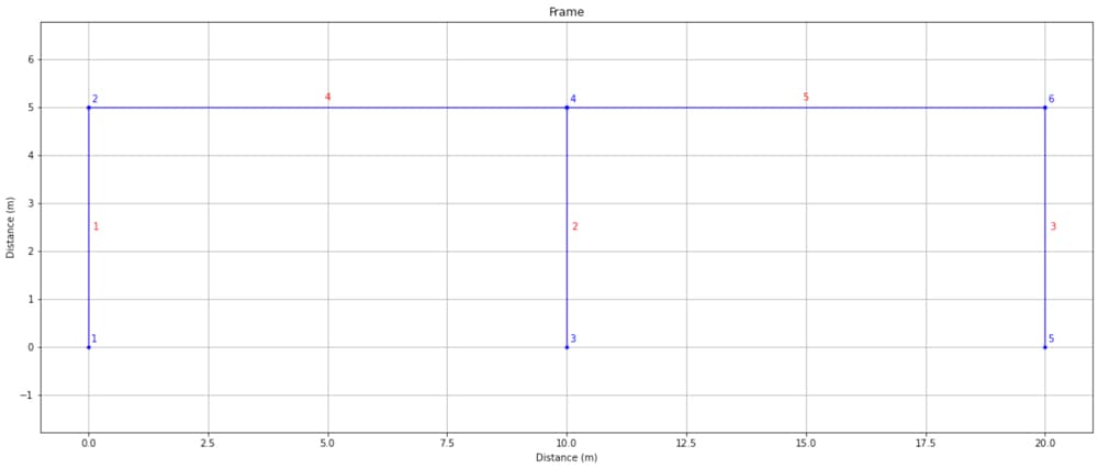 Plot of newly defined OpenSeesPy model nodes and elements using OpsVis. | EngineeringSkills.com