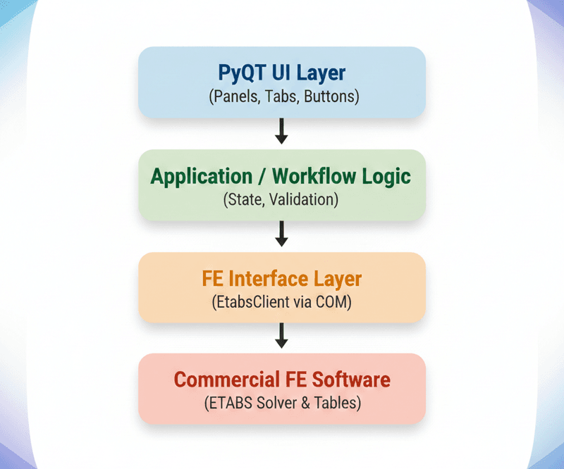 The fully assembled engineering tool showing the split layout, tabbed workspace, and table results. | EngineeringSkills.com