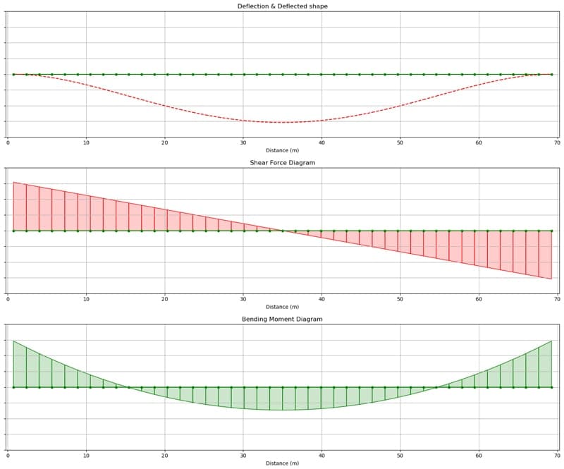 2D-Modelling-Step-1-solver-diagrams | EngineeringSkills.com