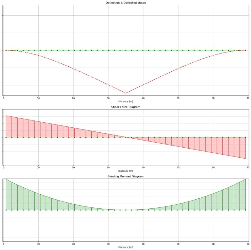 2D-Modelling-Step-2-solver-diagrams | EngineeringSkills.com