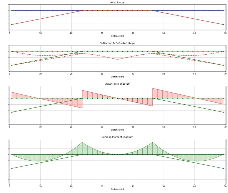 2D-Modelling-Step-3-solver-diagrams | EngineeringSkills.com