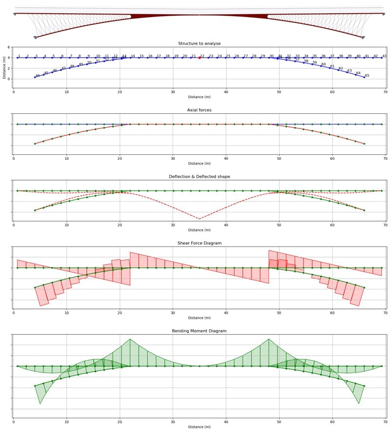 2D-Modelling-Step-4-solver-diagrams | EngineeringSkills.com