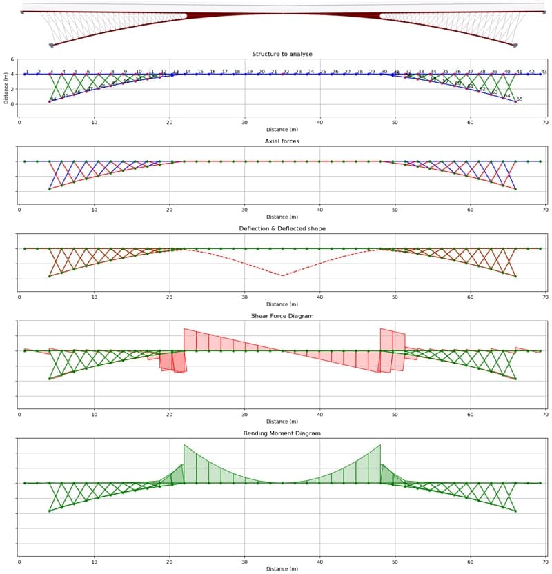 2D-Modelling-Step-5-solver-diagrams | EngineeringSkills.com