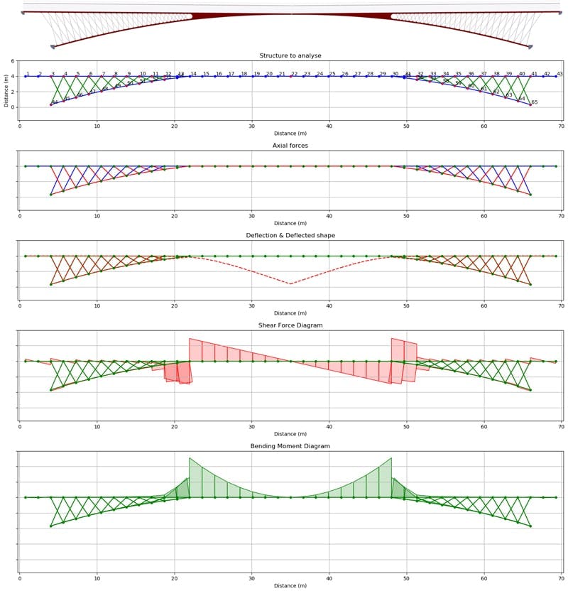 2D-Modelling-Step-5-solver-diagrams | EngineeringSkills.com