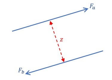 Forces, moment of a force and force systems-5 | EngineeringSkills.com
