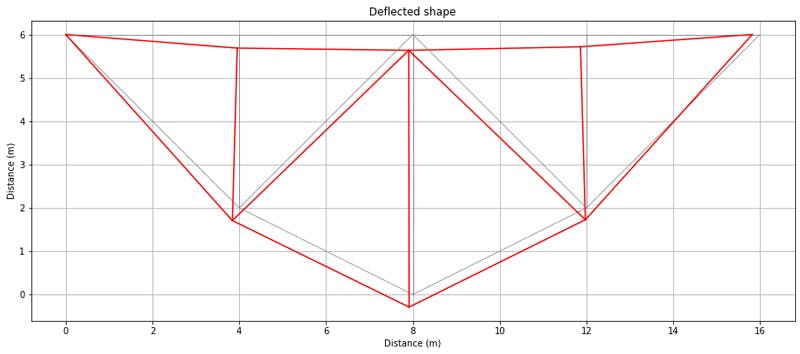 Deflected shape | EngineeringSkills.com