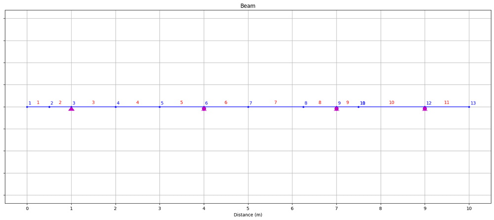 Structure (nodes, elements and restraints) visualised using OpsVis | EngineeringSkills.com