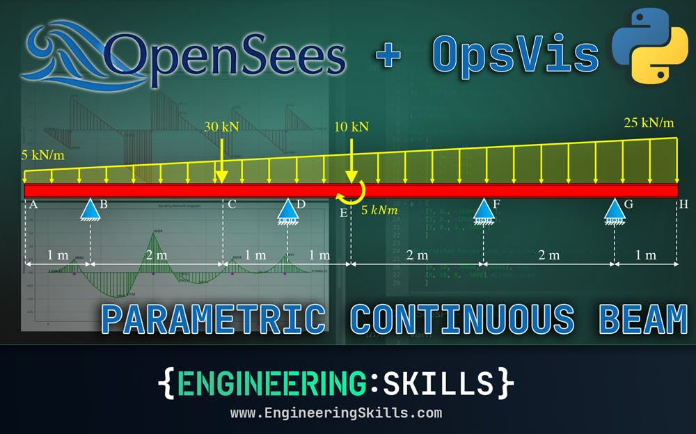 Build a Parametric Continuous Beam Calculator using OpenSeesPy