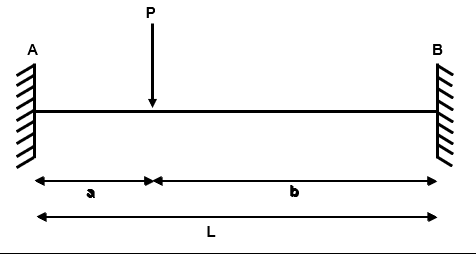 Example 1 general arrangement | EngineeringSkills.com
