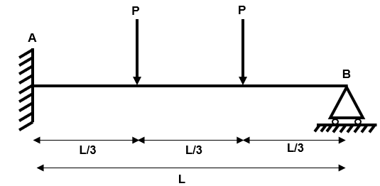 Example 3 general arrangement | EngineeringSkills.com