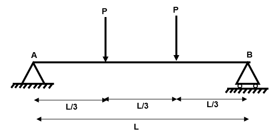 Example 3 determinate structure | EngineeringSkills.com
