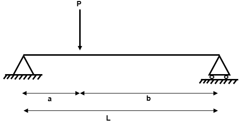 Example 1 determinate structure | EngineeringSkills.com