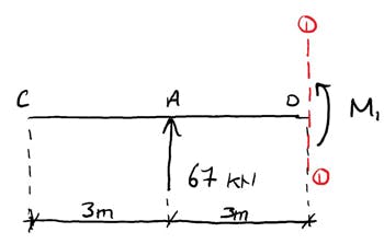 Shear-and-moment-diagrams-example-Cut-1 | EngineeringSkills.com