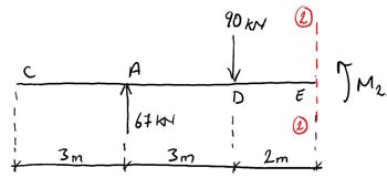 Shear-and-moment-diagrams-example-Cut-2 | EngineeringSkills.com
