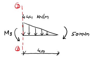 Shear-and-moment-diagrams-example-Cut-3 | EngineeringSkills.com