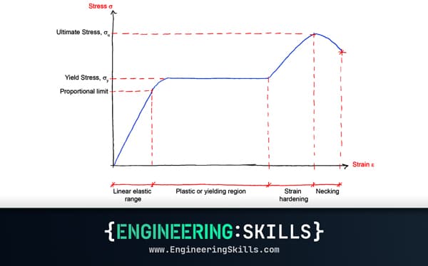 A Pynite Crash Course - Open Source Finite Element Modelling for ...