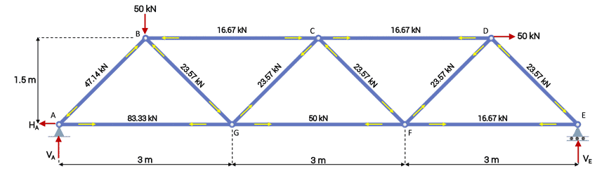 Warren-Truss-force-summary-final | EngineeringSkills.com