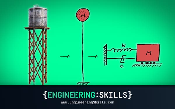 Understanding Structural Dynamics and Inertia