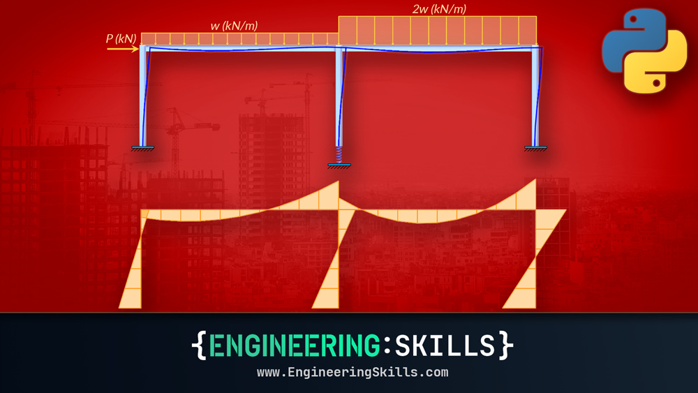 Beam and Frame Analysis using the Direct Stiffness Method in Python ...