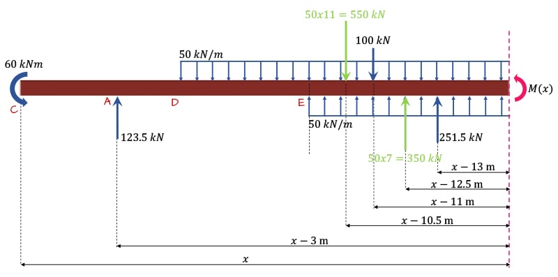 Methods To Find Deflection Of Beams In Risal - Infoupdate.org