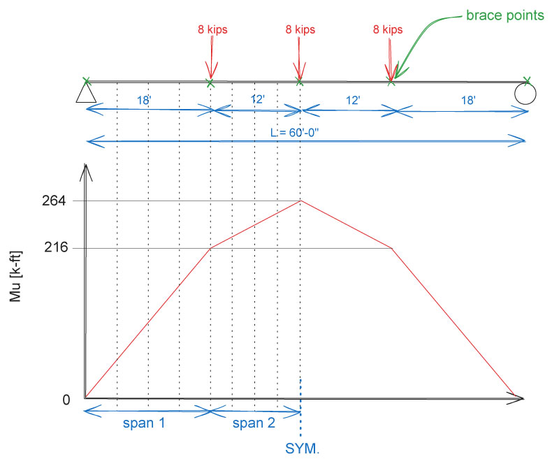 Aisc Beam Diagrams - The Best Picture Of Beam